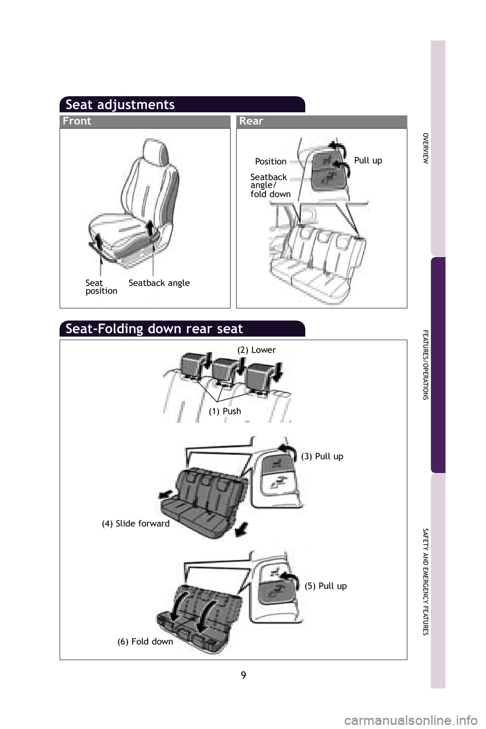 TOYOTA xD 2009   (in English) User Guide 9
OVERVIEW
FEATURES/OPERATIONS
SAFETY AND EMERGENCY FEATURES
Seat adjustments
Seat-Folding down rear seat
(4) Slide forward(3) Pull up
(6) Fold down
(5) Pull up
(2) Lower
(1) Push
FrontRear
Position
S