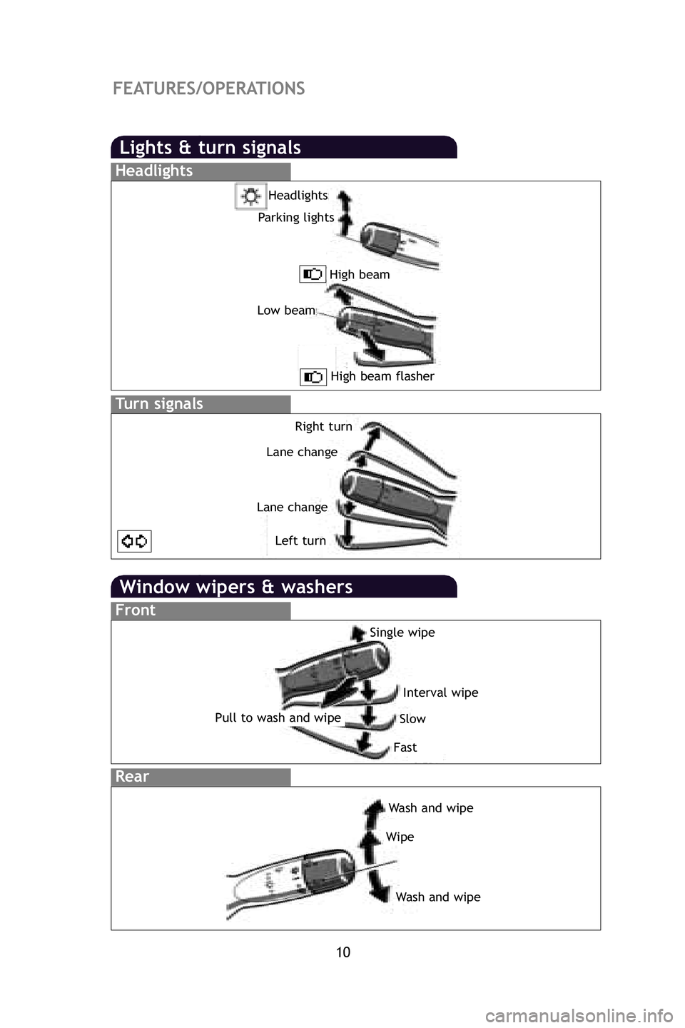 TOYOTA xD 2009   (in English) User Guide 10
FEATURES/OPERATIONS
Window wipers & washers
Interval wipe
Slow
Fast
Pull to wash and wipe
Single wipe
Front
Rear
Wash and wipe
Wipe
Wash and wipe
Lights & turn signals
Turn signals
Headlights
Headl