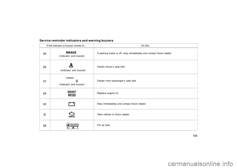 TOYOTA xD 2009  Owners Manual (in English) 105
Service reminder indicators and warning buzzers
If the indicator or buzzer comes on...Do this.
(a)(Indicator and buzzer)If parking brake is off, stop immediately and contact Scion dealer.
(b)
(Ind