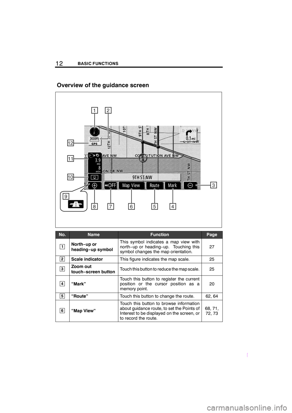 TOYOTA xD 2009  Accessories, Audio & Navigation (in English) 12BASIC FUNCTIONS
SCION V398
No.NameFunctionPage
1North−up or
heading−up symbolThis symbol indicates a map view with
north−up or heading−up. Touching this
symbol changes the map orientation.
2