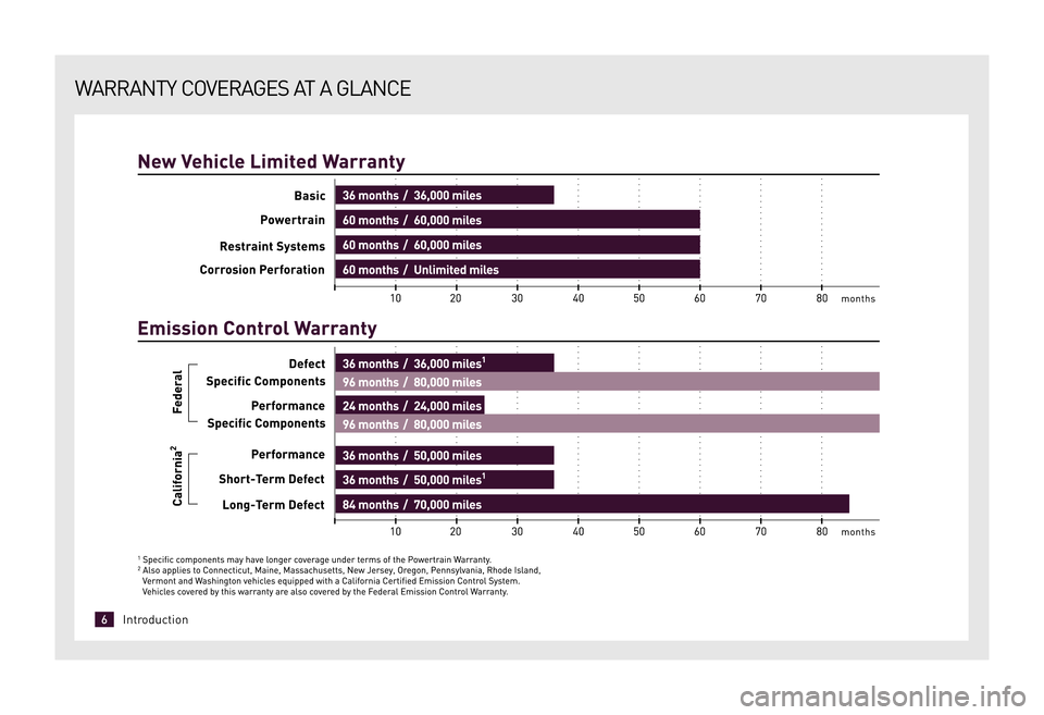 TOYOTA xD 2009 Warranties & Maintenance Guides (in English) WARRANTY COVERAGES AT A GLANCE
6Introduction
09 Scion xD OWI_Text.cgla 6/6/08 9:23 PM Page 6 TOYOTA xD 2009 Warranties & Maintenance Guides (in English) WARRANTY COVERAGES AT A GLANCE
6Introduction
09 Scion xD OWI_Text.cgla 6/6/08 9:23 PM Page 6