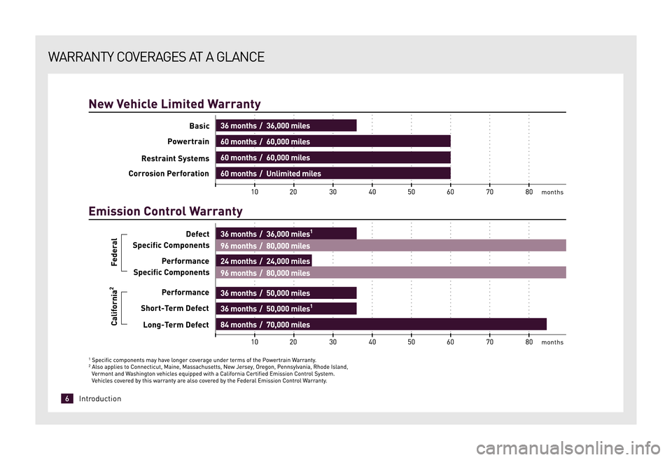 TOYOTA xD 2009  Warranties & Maintenance Guides (in English) WARRANTY COVERAGES AT A GLANCE
6Introduction
09 Scion xD OWI_Text.cgla  6/6/08  9:23 PM  Page 6 