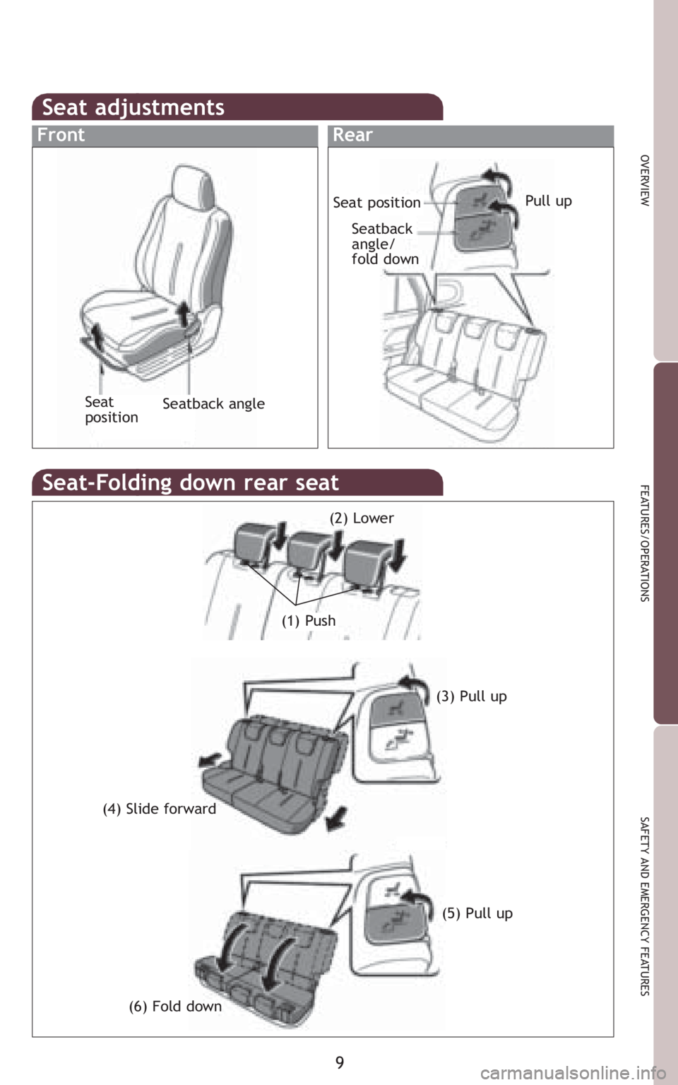 TOYOTA xD 2010   (in English) User Guide 9
OVERVIEW
FEATURES/OPERATIONS
SAFETY AND EMERGENCY FEATURES
Seat adjustments
Seat-Folding down rear seat
(4) Slide forward(3) Pull up
(6) Fold down(5) Pull up
(2) Lower
(1) Push
FrontRear
Seat positi