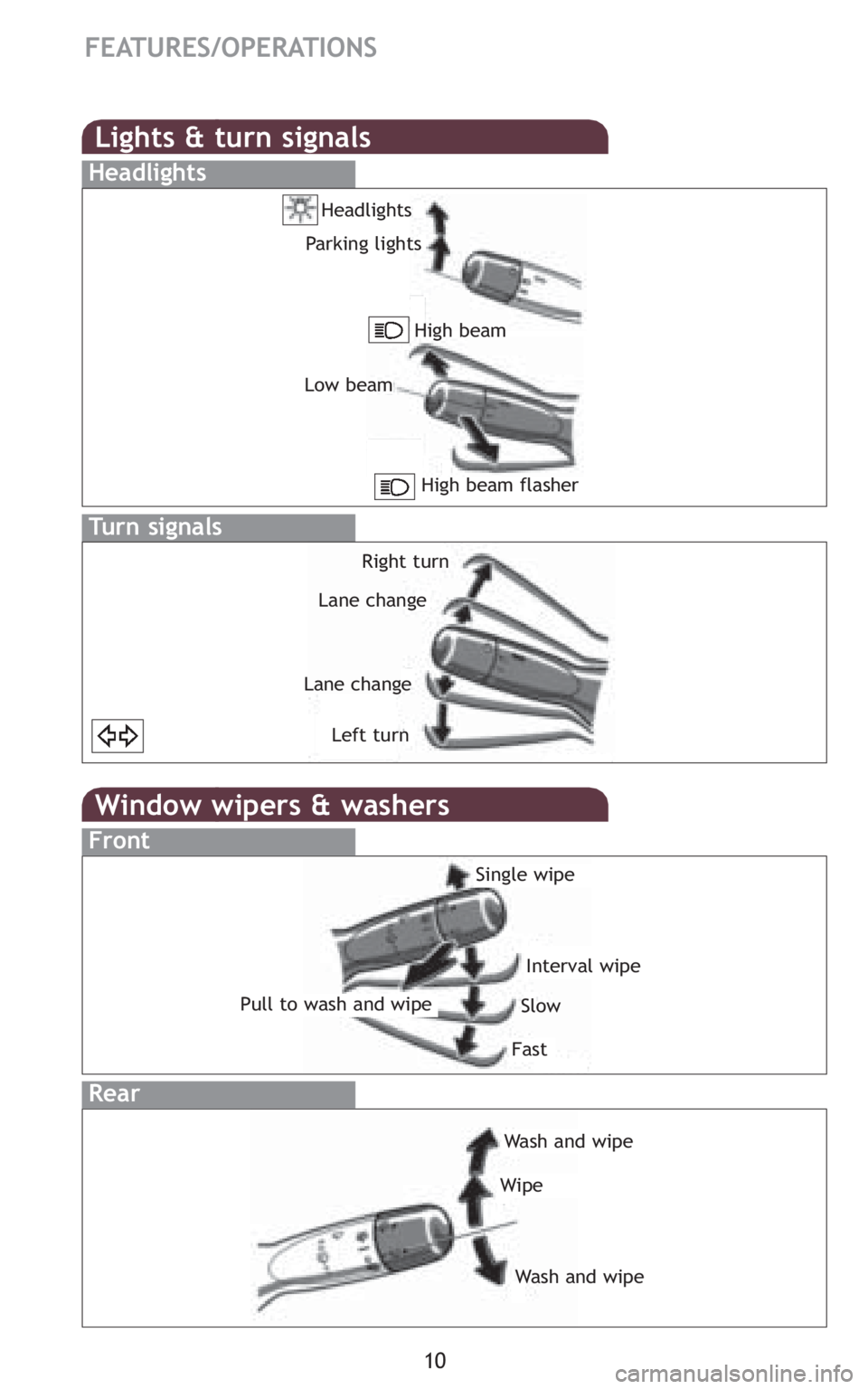 TOYOTA xD 2010   (in English) User Guide 10
FEATURES/OPERATIONS
Window wipers & washers
Interval wipe
Slow
Fast
Pull to wash and wipe
Single wipe
Front
Rear
Wash and wipe
Wipe
Wash and wipe
Lights & turn signals
Turn signals
Headlights
Headl