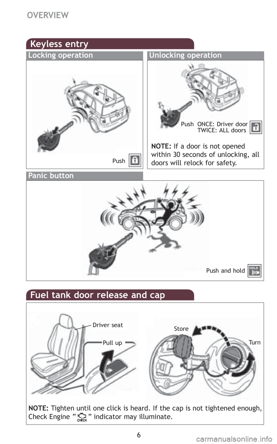 TOYOTA xD 2010  Owners Manual (in English) 6
OVERVIEW
Fuel tank door release and cap
Pull upStore
Tu r n
Keyless entry
Locking operationUnlocking operation
NOTE:If a door is not opened
within 30 seconds of unlocking, all
doors will relock for 