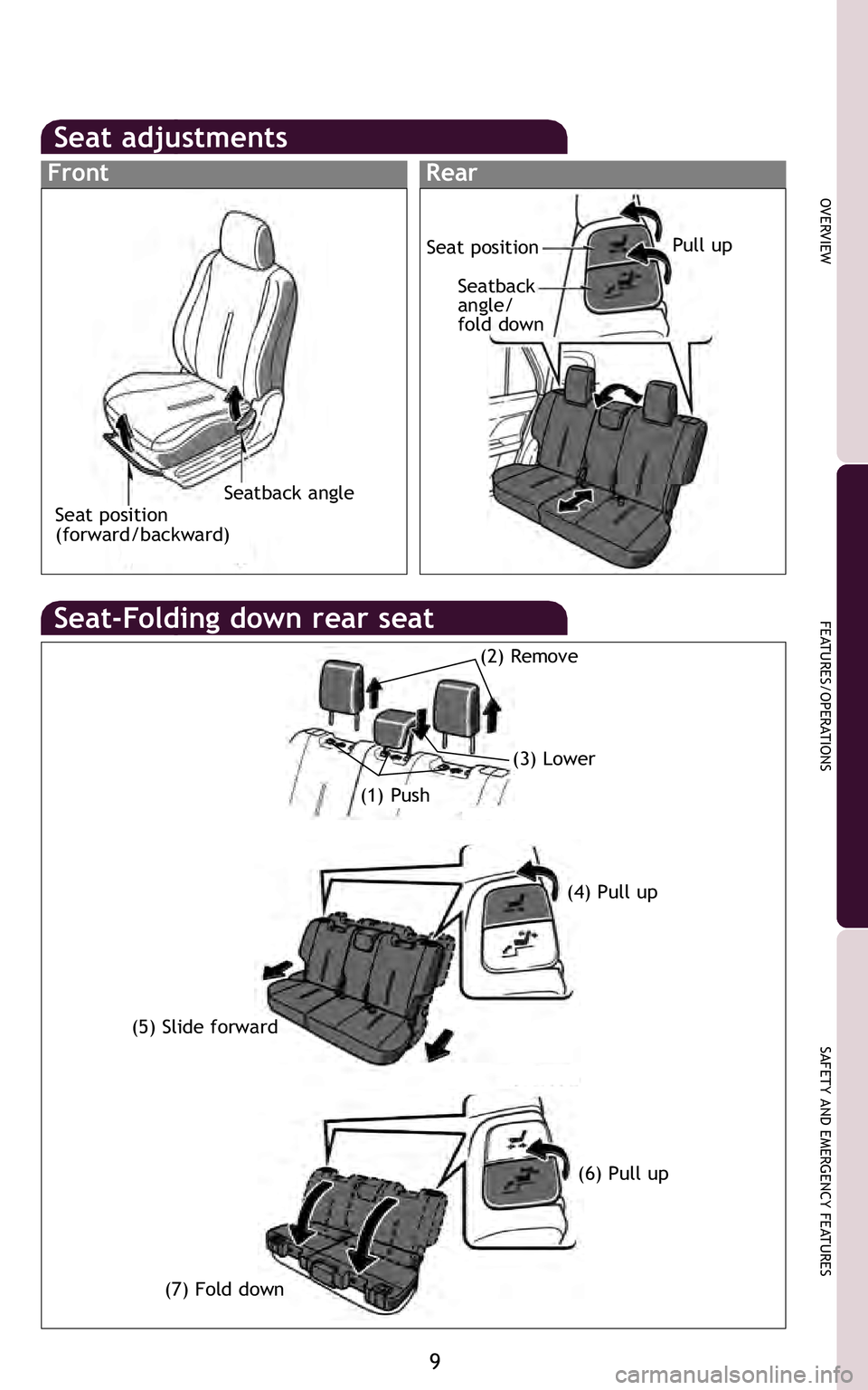 TOYOTA xD 2011   (in English) User Guide 9
OVERVIEW
FEATURES/OPERATIONS
SAFETY AND EMERGENCY FEATURES
aysshift
(5) Slide forward (4) Pull up
(7) Fold down
(6) Pull up
(3) Lower
(1) Push
Seat position
Seatback
angle/
fold down Pull up
Seatbac