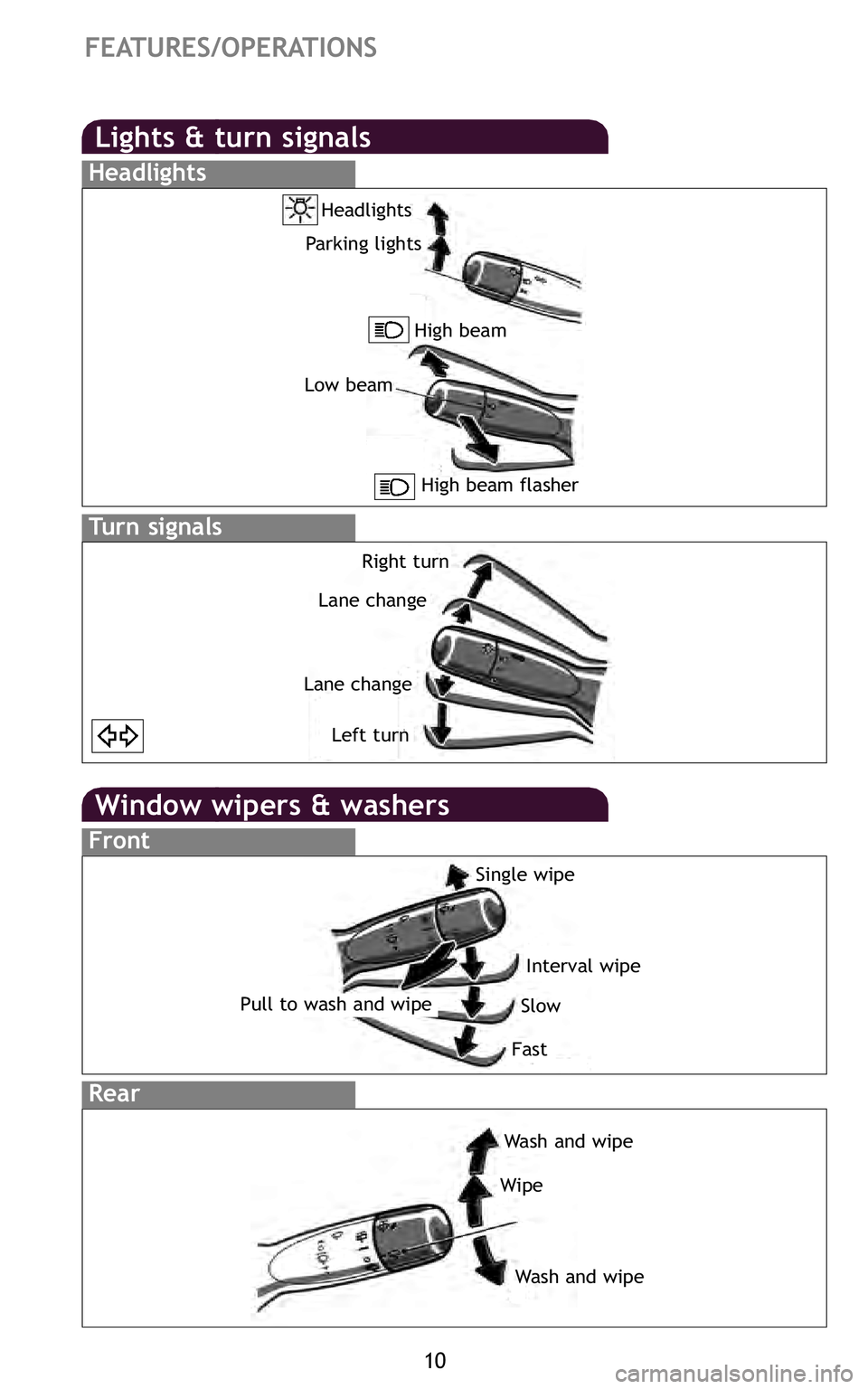 TOYOTA xD 2011   (in English) User Guide 10
FEATURES\bOPERATIONS
Interval wipe
Slow
Fast
Pull to wash and wipe
Single wipe
Wash and wipe
Wipe
Wash and wipe
Headlights
Parking lights
Right turn
Lane change
Lane change Left turn
Low beam
High 