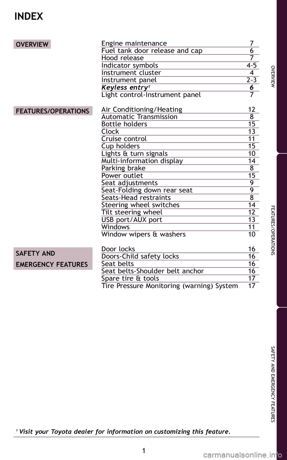 TOYOTA xD 2011  Owners Manual (in English) 1
OVERVIEW
FEATURES/OPERATIONS
SAFETYANDEMERGENCY FEATURES
Enginemaintenance 7Fueltank door release andcap 6Hoodrelease 7Indicatorsymbols 4�5Instrumentcluster 4Instrumentpanel \f�3Keylessentry16
Light