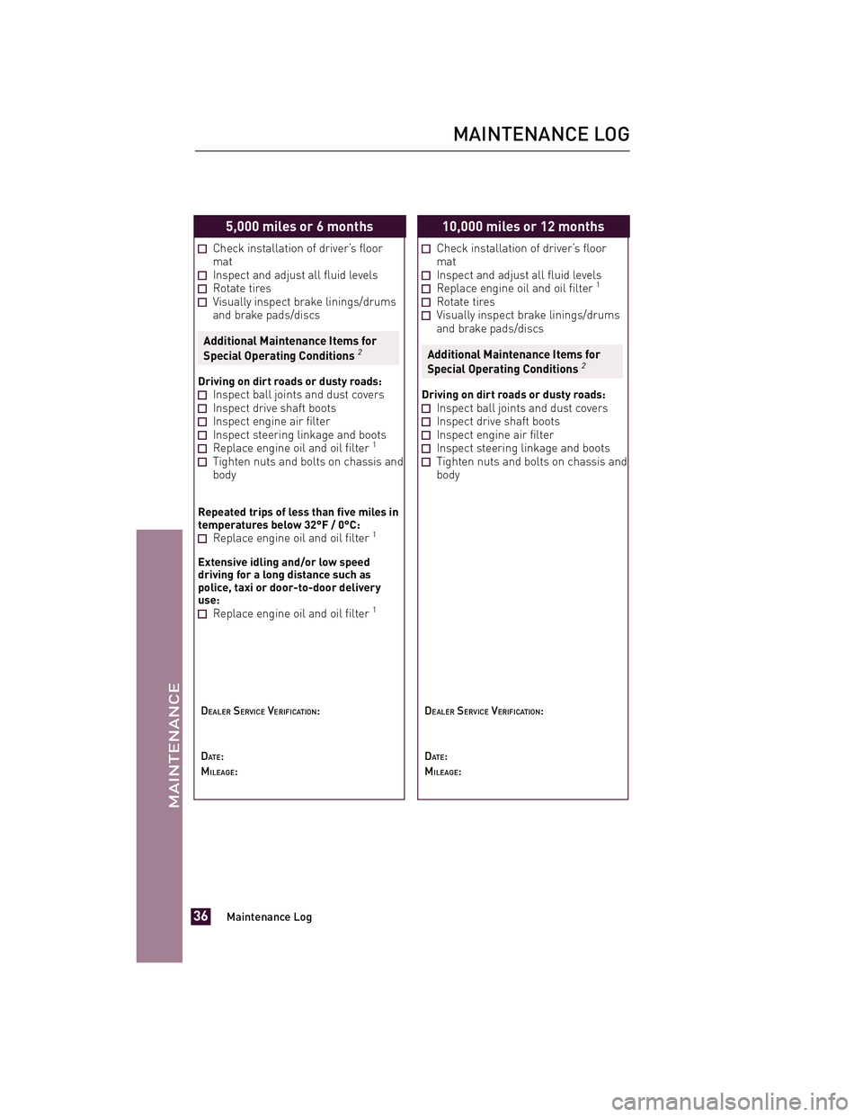 TOYOTA xD 2011 Warranties & Maintenance Guides (in English) JOBNAME: 317108-2011-sxd-toyw PAGE: 36 SESS: 11 OUTPUT: Tue Jul 13 14:40:01 2010
/tweddle/toyota/sched-maint/317108-en-sxd/wg
5,000 miles or 6 months
Check installation of driver’s floor
mat
Inspect TOYOTA xD 2011 Warranties & Maintenance Guides (in English) JOBNAME: 317108-2011-sxd-toyw PAGE: 36 SESS: 11 OUTPUT: Tue Jul 13 14:40:01 2010
/tweddle/toyota/sched-maint/317108-en-sxd/wg
5,000 miles or 6 months
Check installation of driver’s floor
mat
Inspect