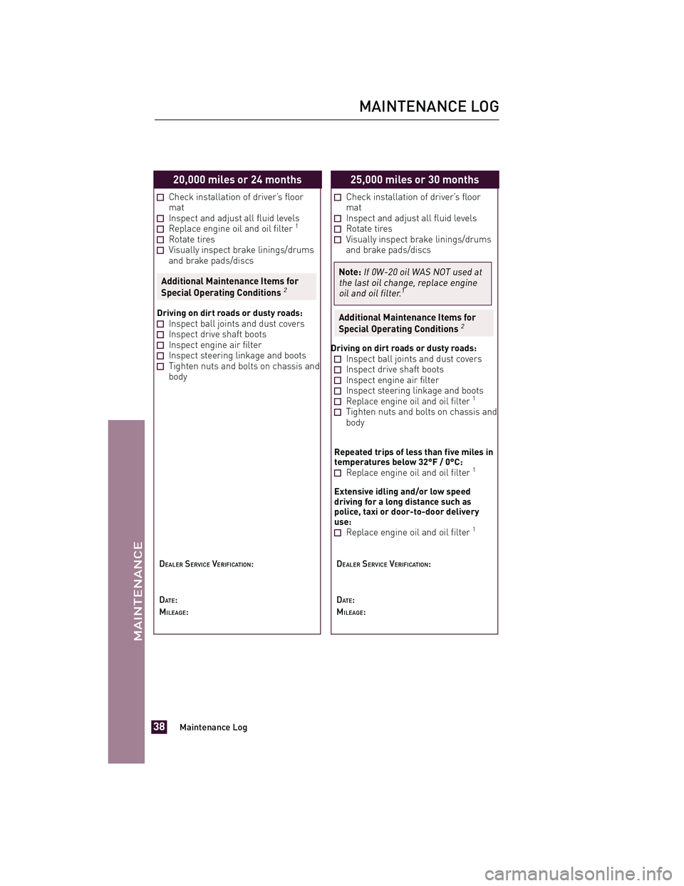 TOYOTA xD 2011 Warranties & Maintenance Guides (in English) JOBNAME: 317108-2011-sxd-toyw PAGE: 38 SESS: 11 OUTPUT: Tue Jul 13 14:40:01 2010
/tweddle/toyota/sched-maint/317108-en-sxd/wg
20,000 miles or 24 months
Check installation of driver’s floor
mat
Inspe TOYOTA xD 2011 Warranties & Maintenance Guides (in English) JOBNAME: 317108-2011-sxd-toyw PAGE: 38 SESS: 11 OUTPUT: Tue Jul 13 14:40:01 2010
/tweddle/toyota/sched-maint/317108-en-sxd/wg
20,000 miles or 24 months
Check installation of driver’s floor
mat
Inspe