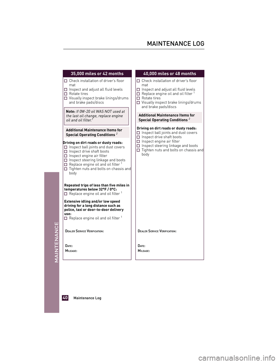 TOYOTA xD 2011 Warranties & Maintenance Guides (in English) JOBNAME: 317108-2011-sxd-toyw PAGE: 40 SESS: 11 OUTPUT: Tue Jul 13 14:40:01 2010
/tweddle/toyota/sched-maint/317108-en-sxd/wg
35,000 miles or 42 months
Check installation of driver’s floor
mat
Inspe TOYOTA xD 2011 Warranties & Maintenance Guides (in English) JOBNAME: 317108-2011-sxd-toyw PAGE: 40 SESS: 11 OUTPUT: Tue Jul 13 14:40:01 2010
/tweddle/toyota/sched-maint/317108-en-sxd/wg
35,000 miles or 42 months
Check installation of driver’s floor
mat
Inspe