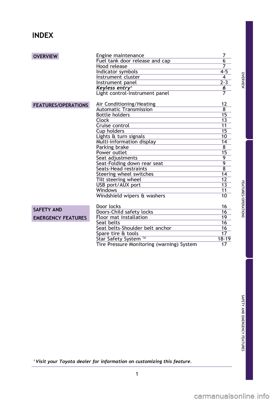TOYOTA xD 2012 Owners Manual (in English) OVERVIEW
FEATURES/OPERATIONS
SAFETY AND EMERGENCY FEATURES
1
Engine maintenance7Fuel tank door release and cap6Hood release 7Indicator symbols4-5Instrument cluster 4Instrument panel2-3Keyless entry16
TOYOTA xD 2012 Owners Manual (in English) OVERVIEW
FEATURES/OPERATIONS
SAFETY AND EMERGENCY FEATURES
1
Engine maintenance7Fuel tank door release and cap6Hood release 7Indicator symbols4-5Instrument cluster 4Instrument panel2-3Keyless entry16