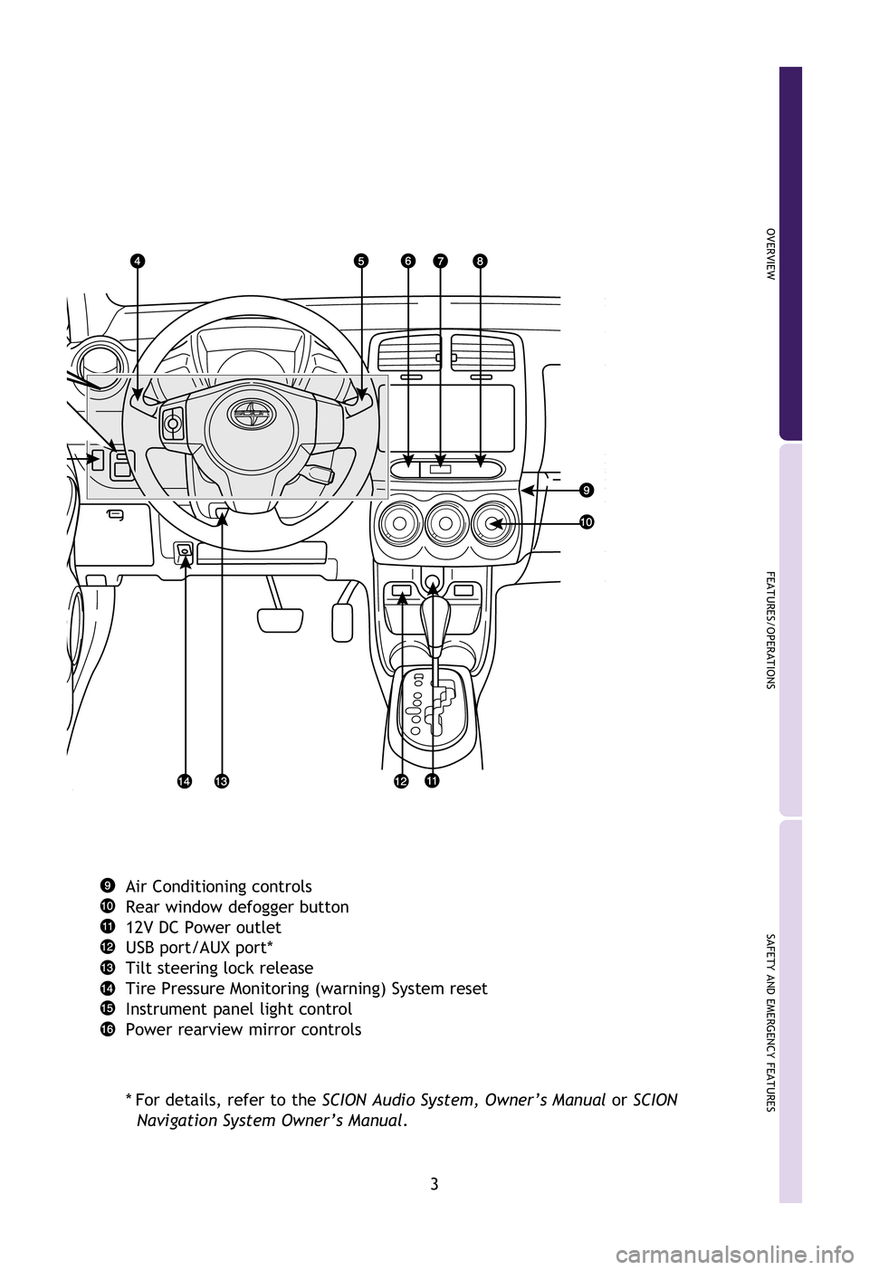 TOYOTA xD 2012  Owners Manual (in English) OVERVIEW
FEATURES/OPERATIONS
SAFETY AND EMERGENCY FEATURES
3
Air Conditioning controls
Rear window defogger button
12V DC Power outlet
USB port/AUX port*
Tilt steering lock release
Tire Pressure Monit