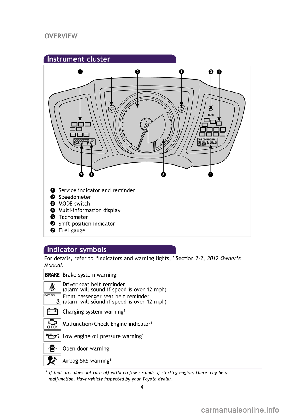 TOYOTA xD 2012  Owners Manual (in English) 4
OVERVIEW
Low engine oil pressure warning1
Driver seat belt reminder
(alarm will sound if speed is over 12 mph)
Front passenger seat belt reminder
(alarm will sound if speed is over 12 mph) Brake sys