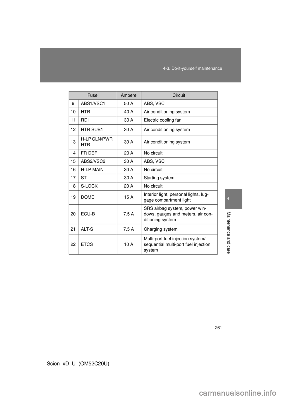 TOYOTA xD 2012  Owners Manual (in English) 261
4-3. Do-it-yourself maintenance
4
Maintenance and care
Scion_xD_U_(OM52C20U)
FuseAmpereCircuit
9 ABS1/VSC1 50 A ABS, VSC
10 HTR 40 A Air conditioning system 11 RDI 30 A Electric cooling fan
12HTR 