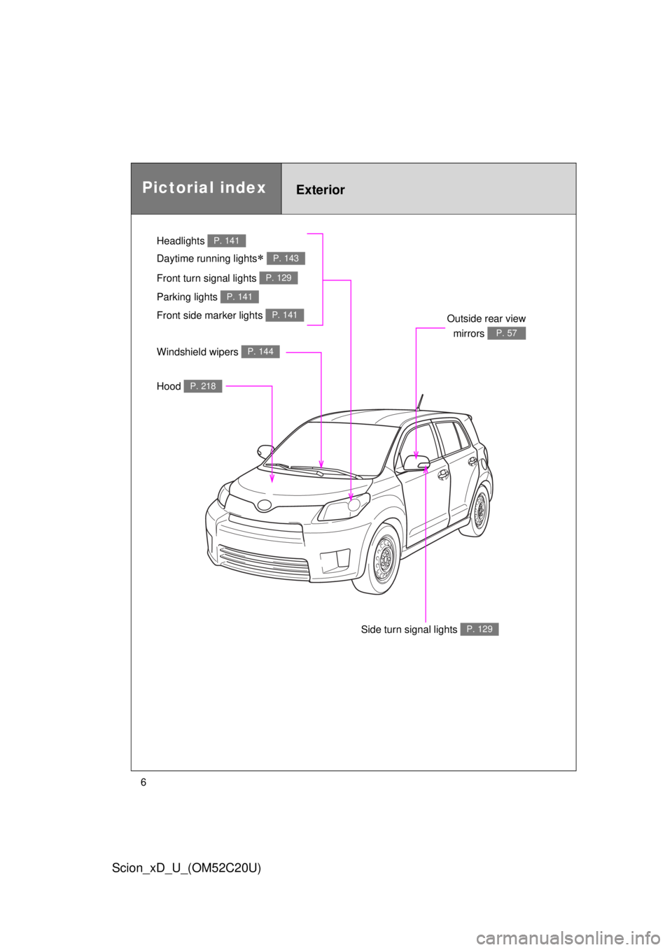 TOYOTA xD 2012 Owners Manual (in English) 6
Scion_xD_U_(OM52C20U)
Windshield wipers P. 144
Pictorial indexExterior
Outside rear view mirrors
P. 57
Side turn signal lights P. 129
Front side marker lights P. 141
Parking lights P. 141
Hood P. 2 TOYOTA xD 2012 Owners Manual (in English) 6
Scion_xD_U_(OM52C20U)
Windshield wipers P. 144
Pictorial indexExterior
Outside rear view mirrors
P. 57
Side turn signal lights P. 129
Front side marker lights P. 141
Parking lights P. 141
Hood P. 2