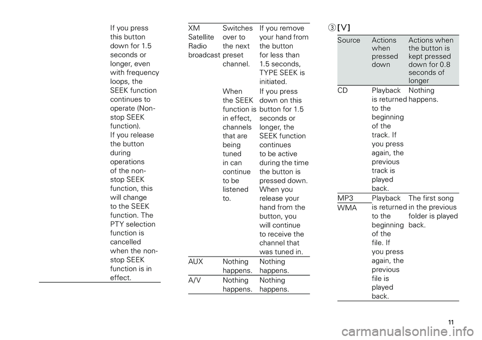 TOYOTA xD 2012  Accessories, Audio & Navigation (in English) 
11
<CRB3643-A/S>11

If you press 
this button 
down for 1.5 
seconds or 
longer, even 
with frequency 
loops, the 
SEEK function 
continues to 
operate (Non-
stop SEEK 
function). 
If you release 
th