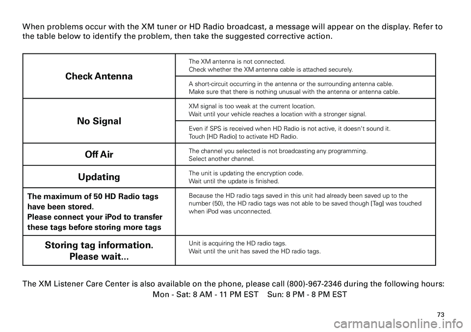 TOYOTA xD 2012 Accessories, Audio & Navigation (in English)
73
<CRB3643-A/S>73
When problems occur with the XM tuner or HD Radio broadcast, a message will appear on the display. Refer to
the table below to identif y the problem, then take the suggested corr TOYOTA xD 2012 Accessories, Audio & Navigation (in English)
73
<CRB3643-A/S>73
When problems occur with the XM tuner or HD Radio broadcast, a message will appear on the display. Refer to
the table below to identif y the problem, then take the suggested corr