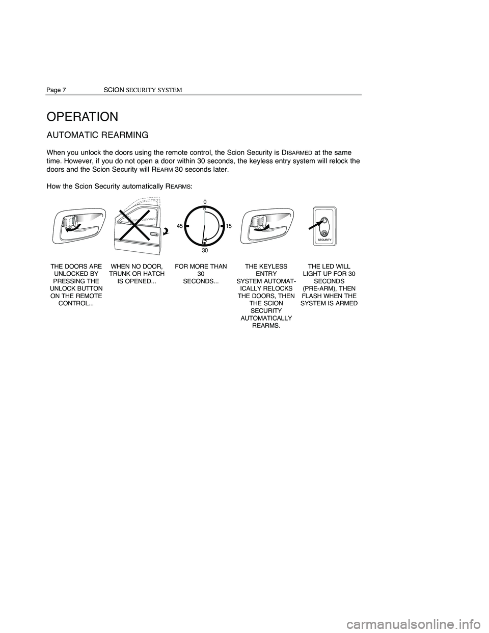 TOYOTA xD 2012  Accessories, Audio & Navigation (in English) Page7SCIONSECURITY SYSTEM
OPERATION
AUTOMAT ICREARMING
When youunlock thedoors usingtheremote control, theScion Security isDISARMEDat the same
time. However, ifyou donot open adoor within 30seconds, t