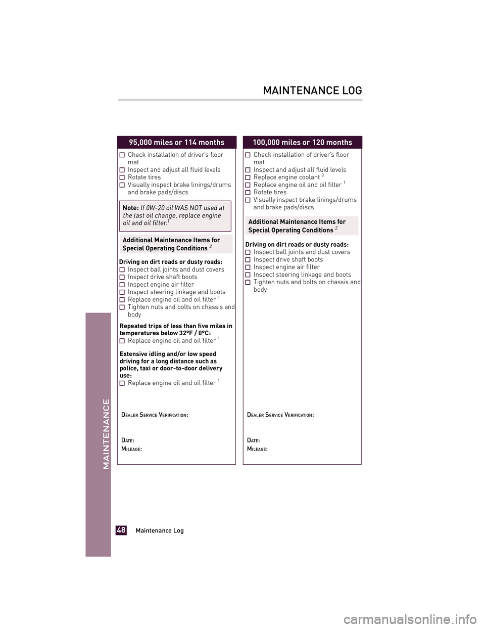 TOYOTA xD 2012 Warranties & Maintenance Guides (in English) 95,000 miles or 114 months
Check installation of driver’s floor
mat
Inspect and adjust all fluid levelsRotate tiresVisually inspect brake linings/drums
and brake pads/discs
Note:
If 0W-20 oil WAS NO TOYOTA xD 2012 Warranties & Maintenance Guides (in English) 95,000 miles or 114 months
Check installation of driver’s floor
mat
Inspect and adjust all fluid levelsRotate tiresVisually inspect brake linings/drums
and brake pads/discs
Note:
If 0W-20 oil WAS NO