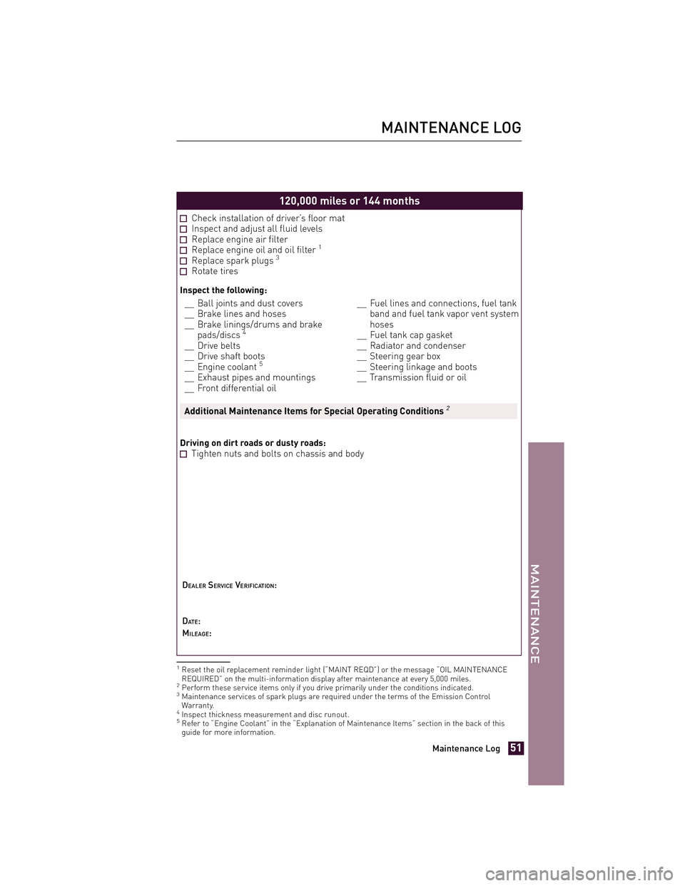 TOYOTA xD 2012  Warranties & Maintenance Guides (in English) 120,000 miles or 144 months
Check installation of driver’s floor matInspect and adjust all fluid levelsReplace engine air filterReplace engine oil and oil filter1
Replace spark plugs3
Rotate tires
I