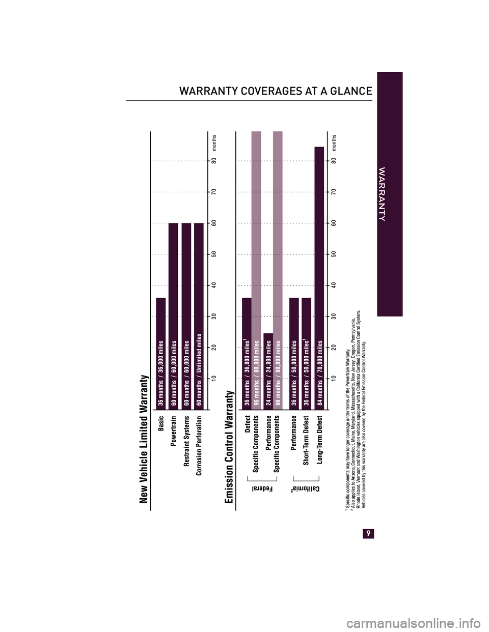 TOYOTA xD 2012  Warranties & Maintenance Guides (in English) WARRANTY COVERAGES AT A GLANCE
WARRANTY
9 