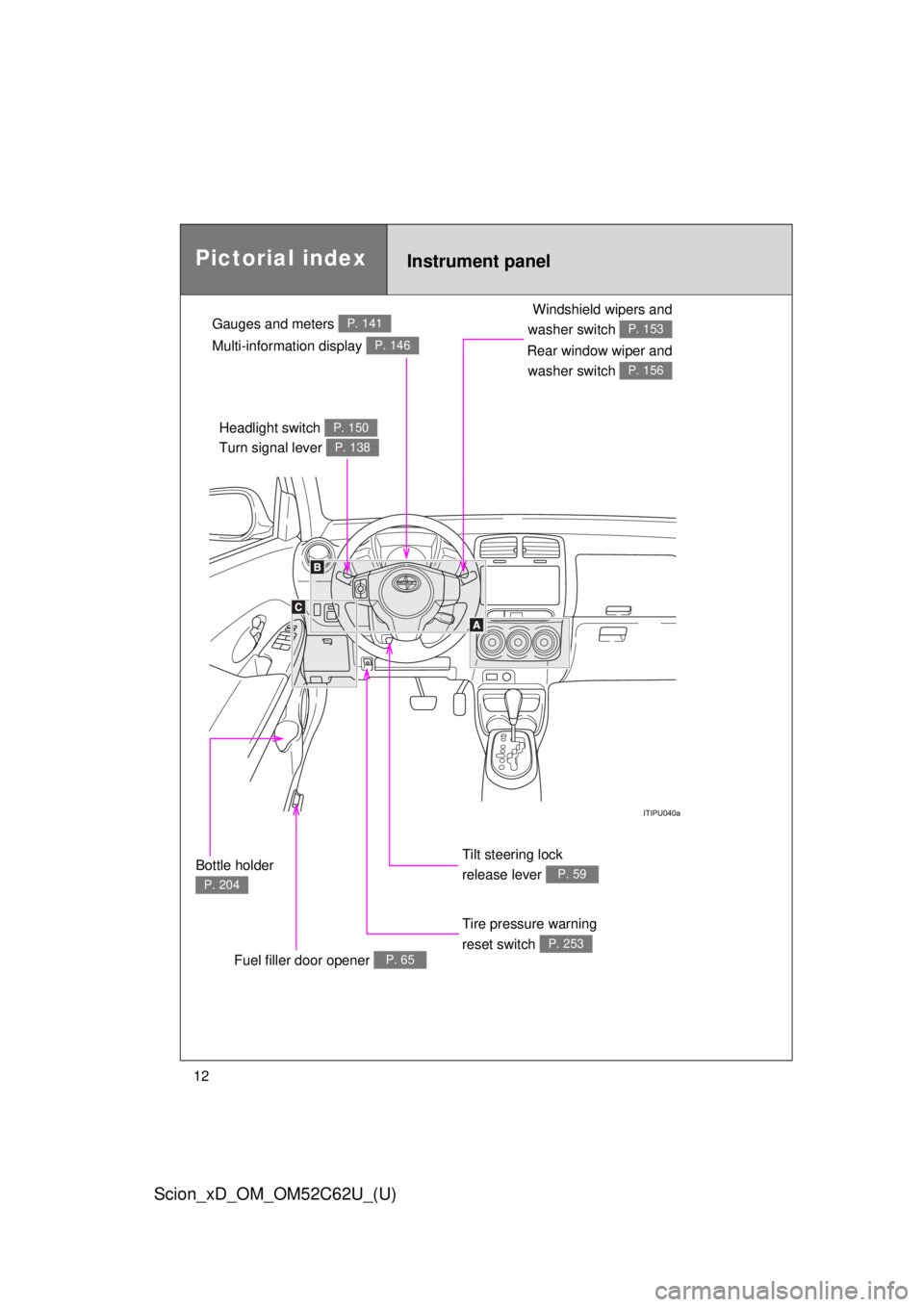 TOYOTA xD 2013  Owners Manual (in English) 12
Scion_xD_OM_OM52C62U_(U)
Gauges and meters P. 141
Tilt steering lock 
release lever 
P. 59
Tire pressure warning 
reset switch 
P. 253
Multi-information display P. 146
Instrument panelPictorial ind