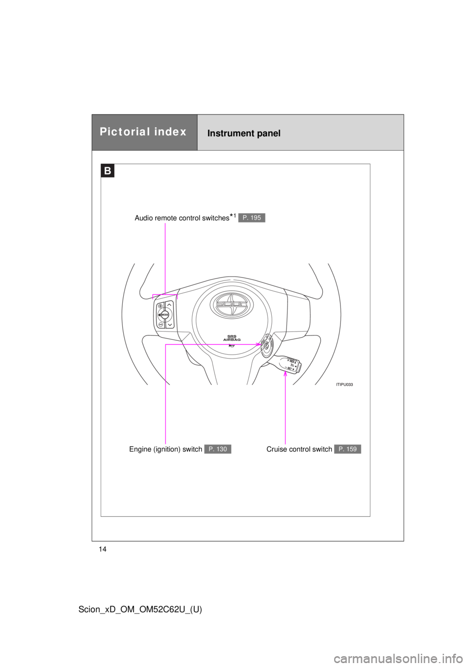 TOYOTA xD 2013 (in English) User Guide 14
Scion_xD_OM_OM52C62U_(U)
B
Audio remote control switches*1 P. 195
Engine (ignition) switch P. 130Cruise control switch P. 159
Instrument panelPictorial index TOYOTA xD 2013 (in English) User Guide 14
Scion_xD_OM_OM52C62U_(U)
B
Audio remote control switches*1 P. 195
Engine (ignition) switch P. 130Cruise control switch P. 159
Instrument panelPictorial index