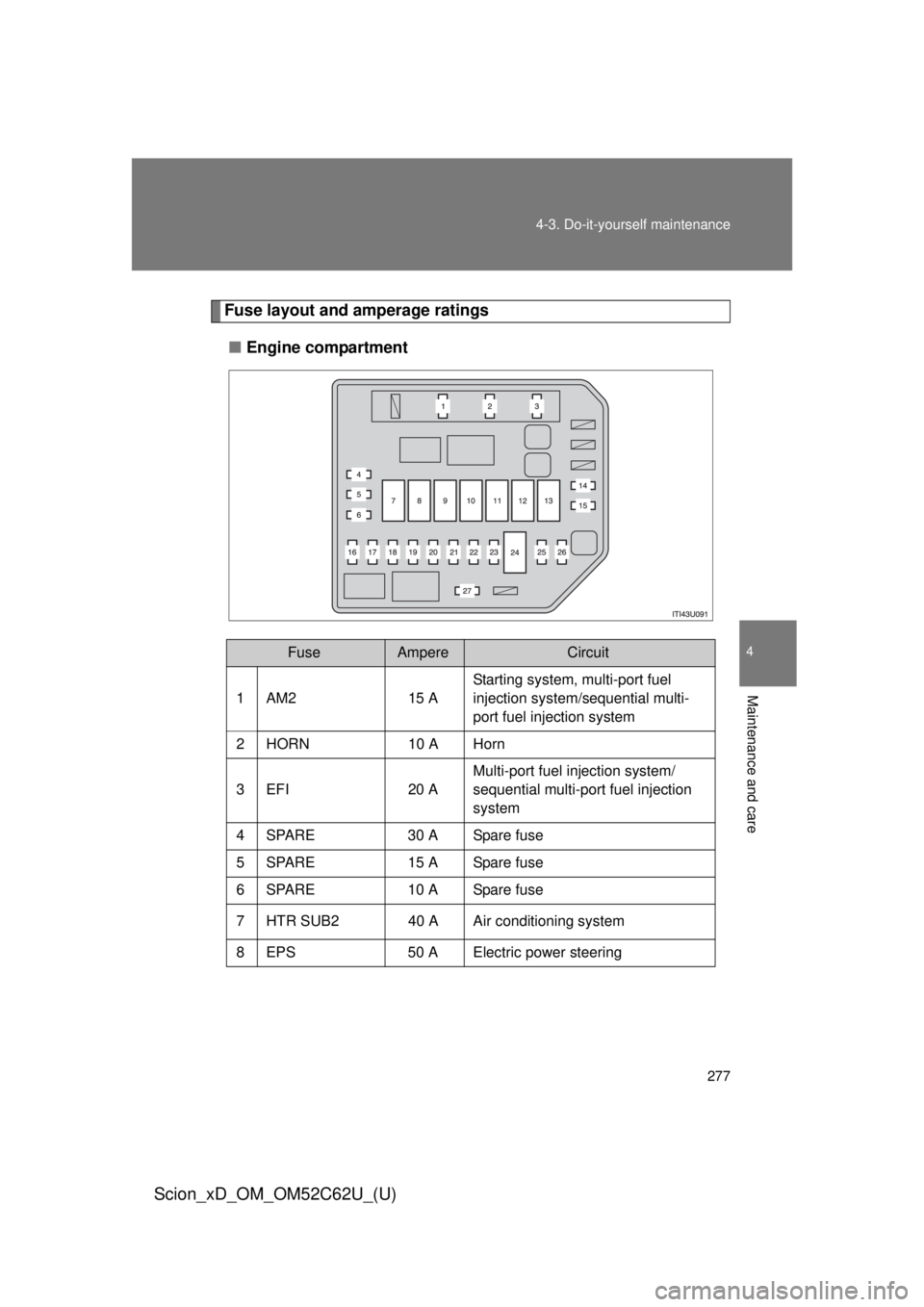 TOYOTA xD 2013  Owners Manual (in English) 277
4-3. Do-it-yourself maintenance
4
Maintenance and care
Scion_xD_OM_OM52C62U_(U)
Fuse layout and amperage ratings
■ Engine compartment
FuseAmpereCircuit
1AM215 A Starting system, multi-port fuel 