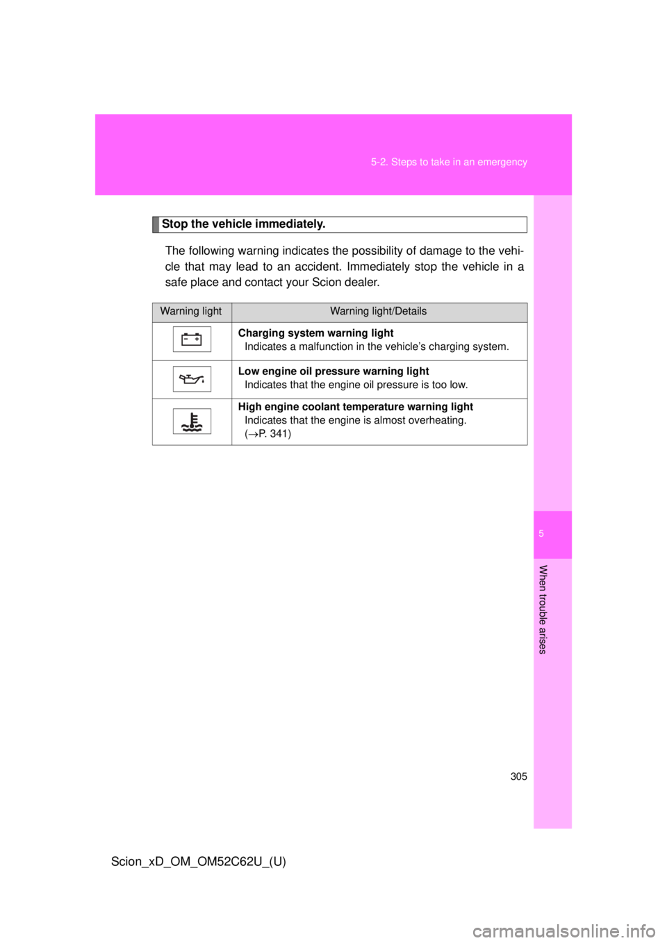 TOYOTA xD 2013  Owners Manual (in English) 5
When trouble arises
305
5-2. Steps to take in an emergency
Scion_xD_OM_OM52C62U_(U)
Stop the vehicle immediately.
The following warning indicates the possibility of damage to the vehi-
cle that may 