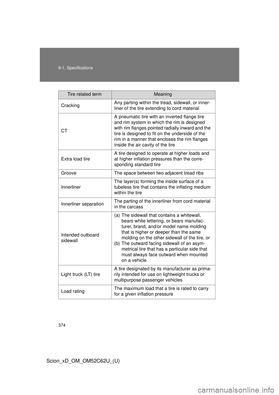 TOYOTA xD 2013  Owners Manual (in English) 374 6-1. Specifications
Scion_xD_OM_OM52C62U_(U)
Tire related termMeaning
Cracking Any parting within the tread, sidewall, or inner-
liner of the tire ext
ending to cord material
CT A pneumatic tire w