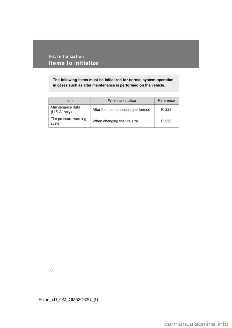 TOYOTA xD 2013  Owners Manual (in English) 380
Scion_xD_OM_OM52C62U_(U)
6-3. Initialization
Items to initialize
ItemWhen to initializeReference
Maintenance data
(U.S.A. only) After the maintenance is performed P. 223
Tire pressure warning 
sys