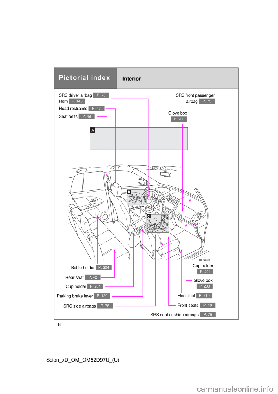 TOYOTA xD 2013  Owners Manual (in English) 8
Scion_xD_OM_OM52D97U_(U)
A
InteriorPictorial index
SRS front passengerairbag 
P. 75
Glove box
P. 200
Floor mat P. 210
SRS side airbags P. 75Front seats P. 40
Seat belts P. 49
Bottle holder P. 204
Re