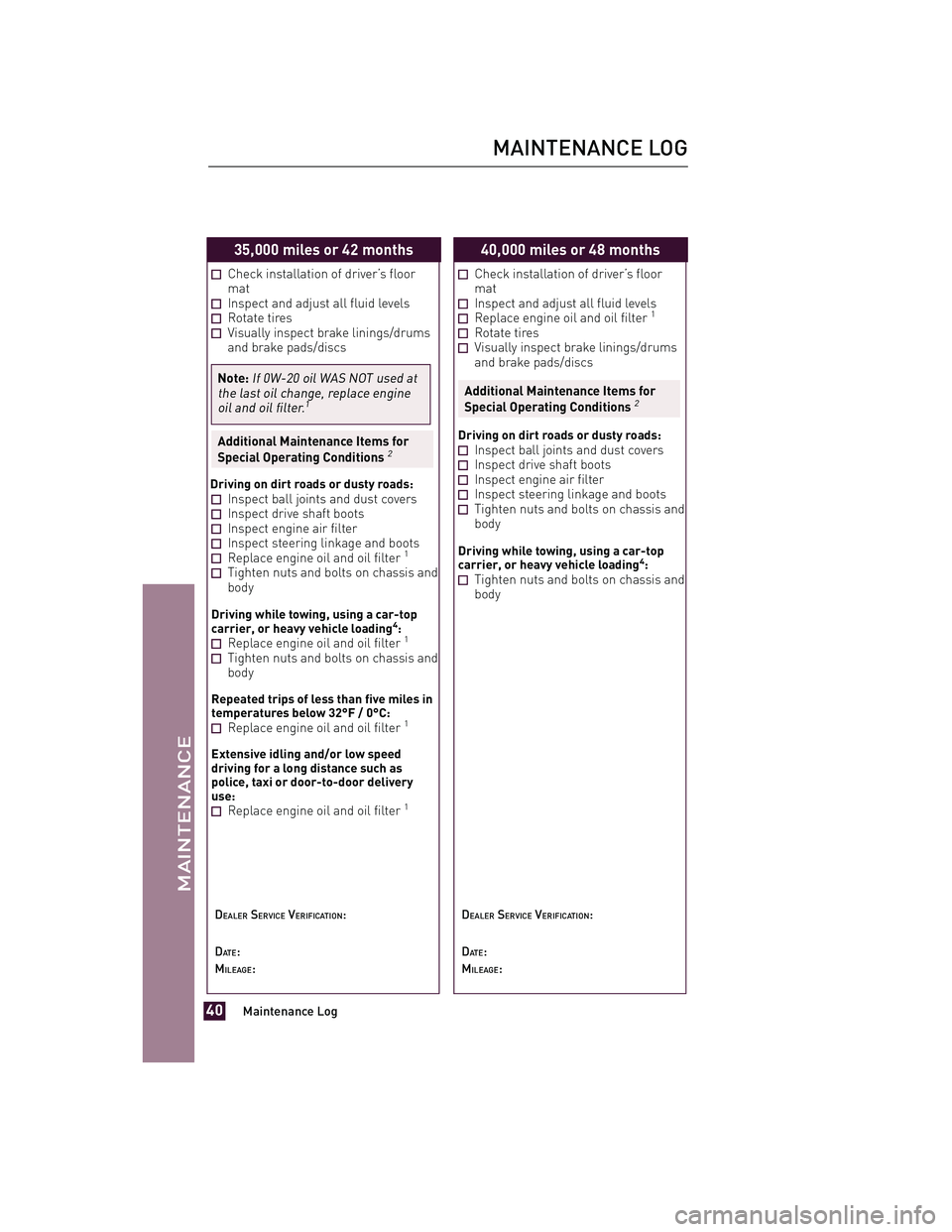 TOYOTA xD 2013 Warranties & Maintenance Guides (in English) JOBNAME: 1139983-2013-sxdWG-E PAGE: 40 SESS: 11 OUTPUT: Tue Jul 31 13:18:48 2012
/tweddle/toyota/sched-maint/1139983-en-sxd/wg
35,000 miles or 42 months
Check installation of driver’s floor
mat
Insp TOYOTA xD 2013 Warranties & Maintenance Guides (in English) JOBNAME: 1139983-2013-sxdWG-E PAGE: 40 SESS: 11 OUTPUT: Tue Jul 31 13:18:48 2012
/tweddle/toyota/sched-maint/1139983-en-sxd/wg
35,000 miles or 42 months
Check installation of driver’s floor
mat
Insp