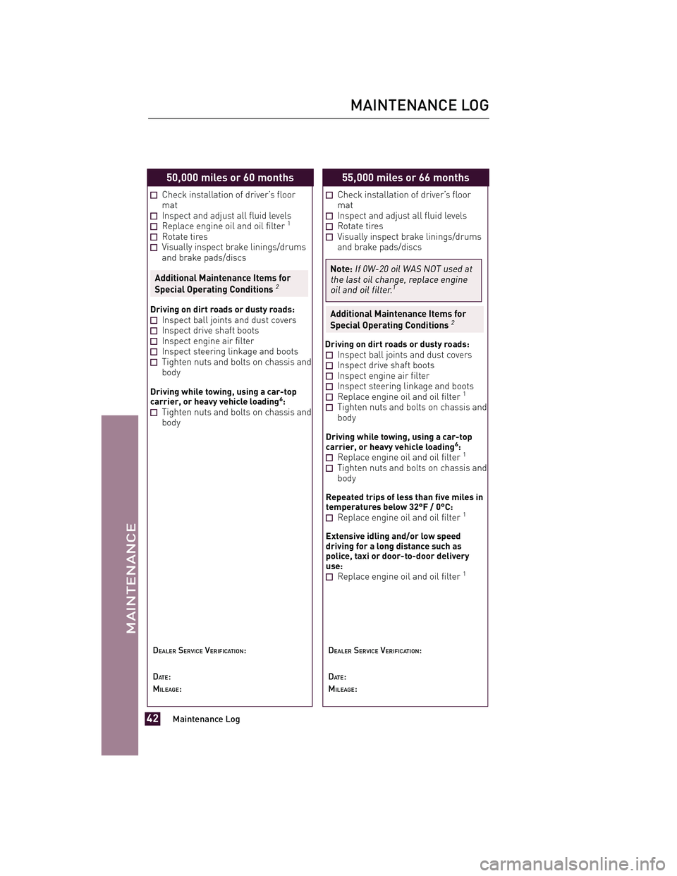 TOYOTA xD 2013 Warranties & Maintenance Guides (in English) JOBNAME: 1139983-2013-sxdWG-E PAGE: 42 SESS: 11 OUTPUT: Tue Jul 31 13:18:48 2012
/tweddle/toyota/sched-maint/1139983-en-sxd/wg
50,000 miles or 60 months
Check installation of driver’s floor
mat
Insp TOYOTA xD 2013 Warranties & Maintenance Guides (in English) JOBNAME: 1139983-2013-sxdWG-E PAGE: 42 SESS: 11 OUTPUT: Tue Jul 31 13:18:48 2012
/tweddle/toyota/sched-maint/1139983-en-sxd/wg
50,000 miles or 60 months
Check installation of driver’s floor
mat
Insp