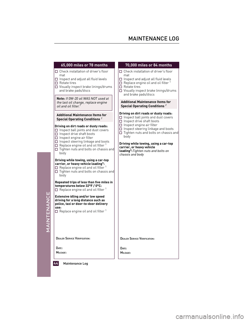 TOYOTA xD 2013 Warranties & Maintenance Guides (in English) JOBNAME: 1139983-2013-sxdWG-E PAGE: 44 SESS: 11 OUTPUT: Tue Jul 31 13:18:48 2012
/tweddle/toyota/sched-maint/1139983-en-sxd/wg
65,000 miles or 78 months
Check installation of driver’s floor
mat
Insp TOYOTA xD 2013 Warranties & Maintenance Guides (in English) JOBNAME: 1139983-2013-sxdWG-E PAGE: 44 SESS: 11 OUTPUT: Tue Jul 31 13:18:48 2012
/tweddle/toyota/sched-maint/1139983-en-sxd/wg
65,000 miles or 78 months
Check installation of driver’s floor
mat
Insp