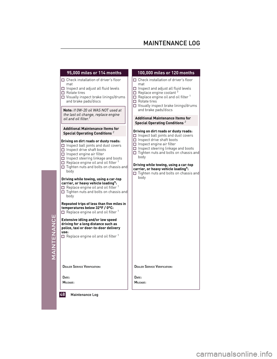 TOYOTA xD 2013 Warranties & Maintenance Guides (in English) JOBNAME: 1139983-2013-sxdWG-E PAGE: 48 SESS: 11 OUTPUT: Tue Jul 31 13:18:48 2012
/tweddle/toyota/sched-maint/1139983-en-sxd/wg
95,000 miles or 114 months
Check installation of driver’s floor
mat
Ins TOYOTA xD 2013 Warranties & Maintenance Guides (in English) JOBNAME: 1139983-2013-sxdWG-E PAGE: 48 SESS: 11 OUTPUT: Tue Jul 31 13:18:48 2012
/tweddle/toyota/sched-maint/1139983-en-sxd/wg
95,000 miles or 114 months
Check installation of driver’s floor
mat
Ins