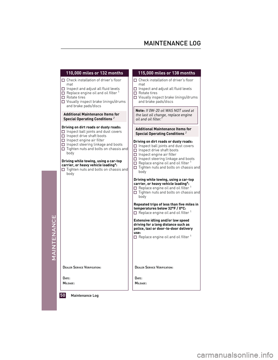 TOYOTA xD 2013 Warranties & Maintenance Guides (in English) JOBNAME: 1139983-2013-sxdWG-E PAGE: 50 SESS: 11 OUTPUT: Tue Jul 31 13:18:48 2012
/tweddle/toyota/sched-maint/1139983-en-sxd/wg
110,000 miles or 132 months
Check installation of driver’s floor
mat
In TOYOTA xD 2013 Warranties & Maintenance Guides (in English) JOBNAME: 1139983-2013-sxdWG-E PAGE: 50 SESS: 11 OUTPUT: Tue Jul 31 13:18:48 2012
/tweddle/toyota/sched-maint/1139983-en-sxd/wg
110,000 miles or 132 months
Check installation of driver’s floor
mat
In