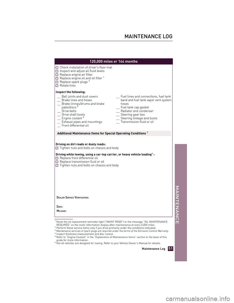 TOYOTA xD 2013 Warranties & Maintenance Guides (in English) JOBNAME: 1139983-2013-sxdWG-E PAGE: 51 SESS: 11 OUTPUT: Tue Jul 31 13:18:48 2012
/tweddle/toyota/sched-maint/1139983-en-sxd/wg
120,000 miles or 144 months
Check installation of driver’s floor matIns TOYOTA xD 2013 Warranties & Maintenance Guides (in English) JOBNAME: 1139983-2013-sxdWG-E PAGE: 51 SESS: 11 OUTPUT: Tue Jul 31 13:18:48 2012
/tweddle/toyota/sched-maint/1139983-en-sxd/wg
120,000 miles or 144 months
Check installation of driver’s floor matIns
