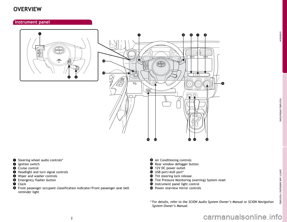 TOYOTA xD 2014  Owners Manual (in English) OVERVIEW
FEATURES/OPERATIONS
SAFETY AND EMERGENCY FEATURES
23
OVERVIEW
Steering wheel audio controls*
Ignition switch
Cruise control
Headlight and turn signal controls
Wiper and washer controls
Emerge