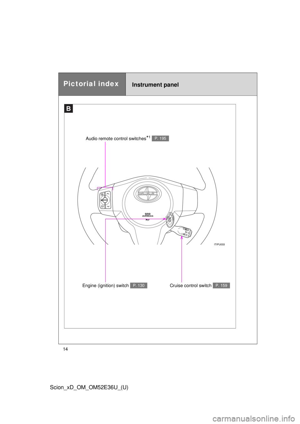 TOYOTA xD 2014  Owners Manual (in English) 14
Scion_xD_OM_OM52E36U_(U)
B
Audio remote control switches*1 P. 195
Engine (ignition) switch P. 130Cruise control switch P. 159
Instrument panelPictorial index 