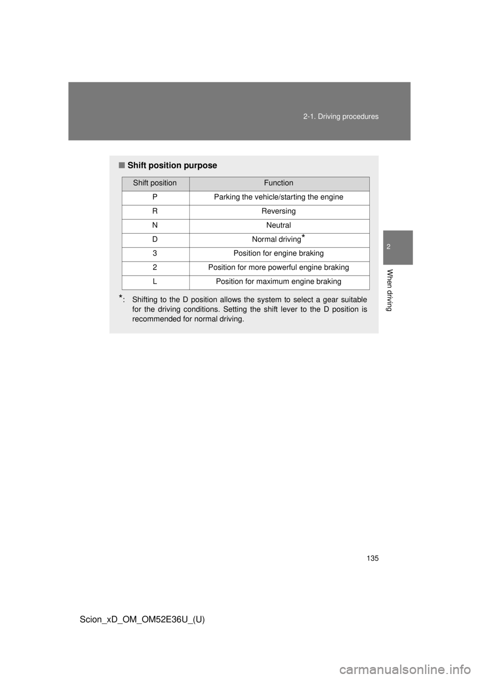 TOYOTA xD 2014  Owners Manual (in English) 135
2-1. Driving procedures
2
When driving
Scion_xD_OM_OM52E36U_(U)
■
Shift position purpose
*: Shifting to the D position allows the system to select a gear suitable
for the driving conditions. Set