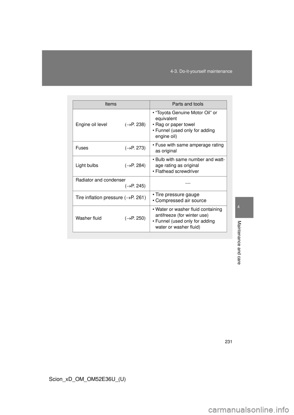 TOYOTA xD 2014  Owners Manual (in English) 231
4-3. Do-it-yourself maintenance
4
Maintenance and care
Scion_xD_OM_OM52E36U_(U)
ItemsParts and tools
Engine oil level
P. 238)
• “Toyota Genuine Motor Oil” or 
equivalent
• Rag or pap