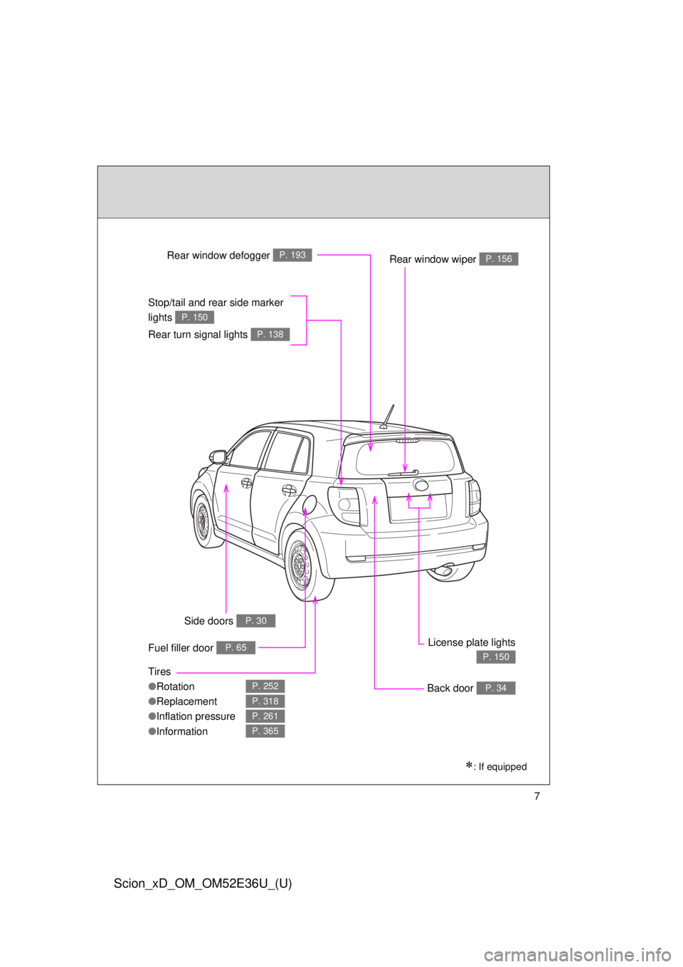 TOYOTA xD 2014  Owners Manual (in English) 7
Scion_xD_OM_OM52E36U_(U)
Rear window defogger P. 193Rear window wiper P. 156
License plate lights
P. 150
Back door P. 34
Rear turn signal lights P. 138
Stop/tail and rear side marker 
lights 
P. 150