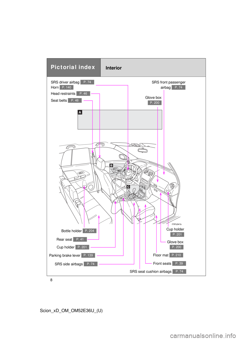 TOYOTA xD 2014  Owners Manual (in English) 8
Scion_xD_OM_OM52E36U_(U)
A
InteriorPictorial index
SRS front passengerairbag 
P. 74
Glove box
P. 200
Floor mat P. 210
SRS side airbags P. 74Front seats P. 39
Seat belts P. 48
Bottle holder P. 204
Re