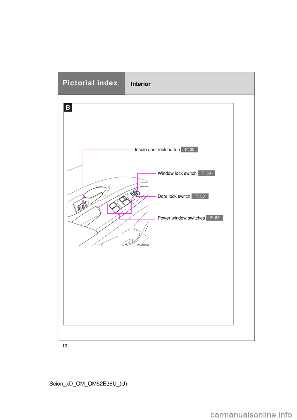 TOYOTA xD 2014  Owners Manual (in English) 10
Scion_xD_OM_OM52E36U_(U)
B
InteriorPictorial index
Window lock switch P. 63
Door lock switch P. 30
Inside door lock button P. 30
Power window switches P. 63 