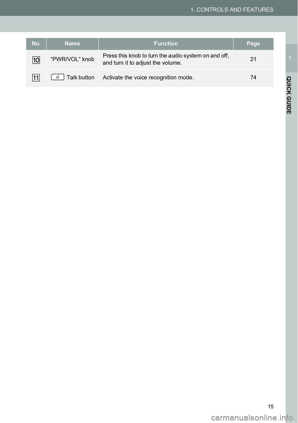 TOYOTA xD 2014  Accessories, Audio & Navigation (in English) 15
1. CONTROLS AND FEATURES
1
QUICK GUIDE
“PWR/VOL” knobPress this knob to turn the audio system on and off,
and turn it to adjust the volume.21
 Talk buttonActivate the voice recognition mode.74

