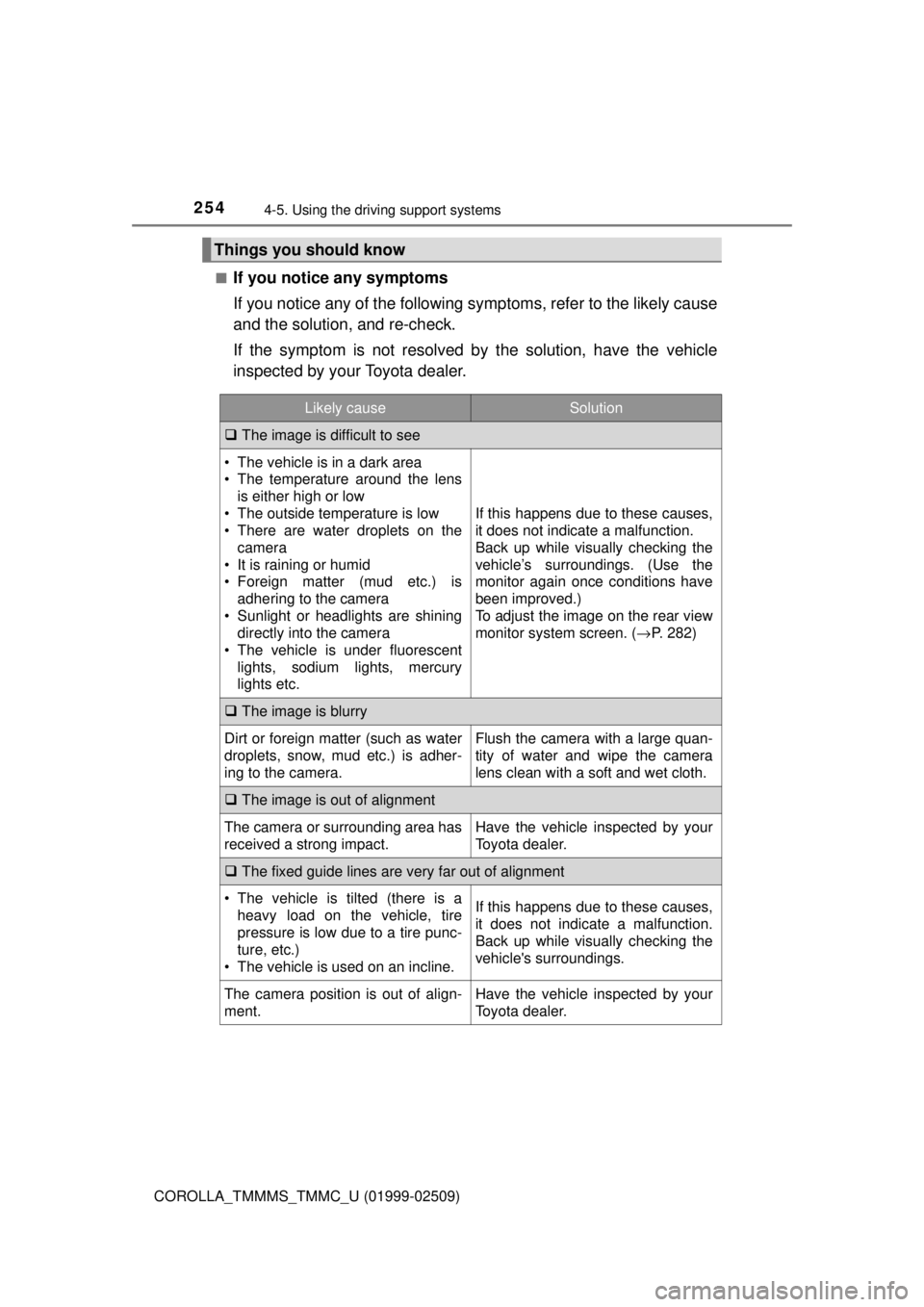 TOYOTA COROLLA 2018 Owners Manual (in English) 2544-5. Using the driving support systems
COROLLA_TMMMS_TMMC_U (01999-02509)■
If you notice any symptoms
If you notice any of the following symptoms, refer to the likely cause
and the solution, and TOYOTA COROLLA 2018 Owners Manual (in English) 2544-5. Using the driving support systems
COROLLA_TMMMS_TMMC_U (01999-02509)■
If you notice any symptoms
If you notice any of the following symptoms, refer to the likely cause
and the solution, and