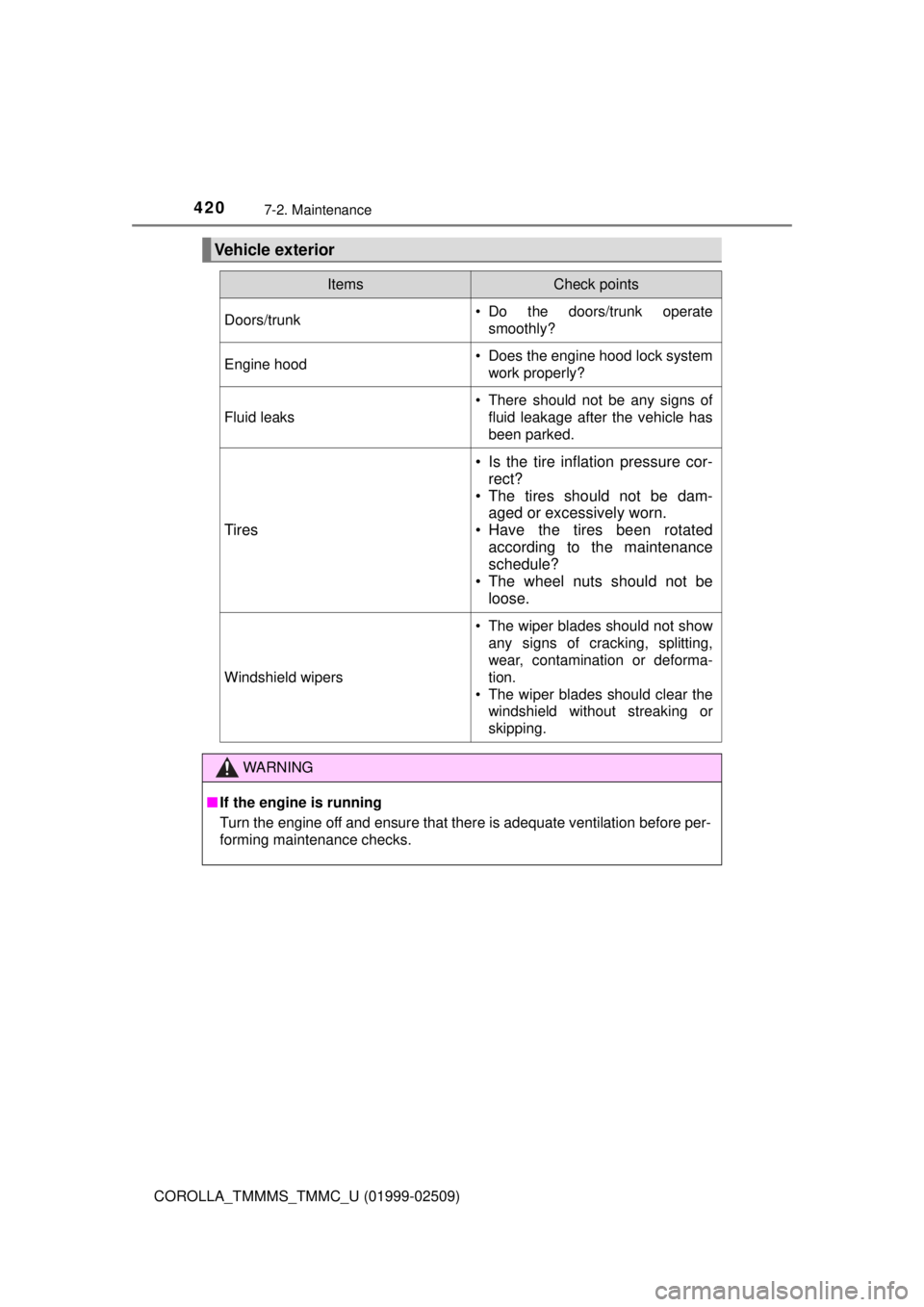 TOYOTA COROLLA 2018 Owners Manual (in English) 4207-2. Maintenance
COROLLA_TMMMS_TMMC_U (01999-02509)
Vehicle exterior
ItemsCheck points
Doors/trunk• Do the doors/trunk operatesmoothly?
Engine hood• Does the engine hood lock systemwork properl TOYOTA COROLLA 2018 Owners Manual (in English) 4207-2. Maintenance
COROLLA_TMMMS_TMMC_U (01999-02509)
Vehicle exterior
ItemsCheck points
Doors/trunk• Do the doors/trunk operatesmoothly?
Engine hood• Does the engine hood lock systemwork properl