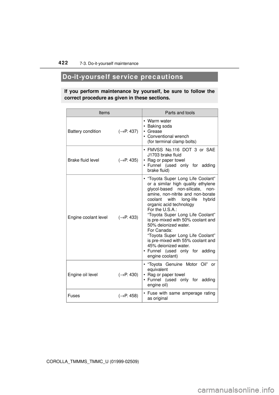 TOYOTA COROLLA 2018 Owners Manual (in English) 422
COROLLA_TMMMS_TMMC_U (01999-02509)
7-3. Do-it-yourself maintenance
Do-it-yourself service precautions
If you perform maintenance by yourself, be sure to follow the
correct procedure as given in th TOYOTA COROLLA 2018 Owners Manual (in English) 422
COROLLA_TMMMS_TMMC_U (01999-02509)
7-3. Do-it-yourself maintenance
Do-it-yourself service precautions
If you perform maintenance by yourself, be sure to follow the
correct procedure as given in th